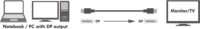 Logilink DisplayPort 1.4 Összekötő kábel 2m Fekete