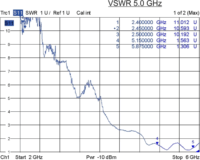DeLOCK 12551 WLAN ikerantenna