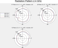 DeLOCK 12551 WLAN ikerantenna