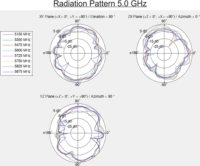 DeLOCK 12551 WLAN ikerantenna
