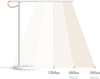 Xiaomi Mi LED Desk Lamp 1S Asztali LED Okos Lámpa