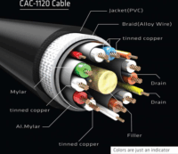 Club3D Mini Displayport - Displayport 1.4 Hosszabbító kábel 1.0m Fekete