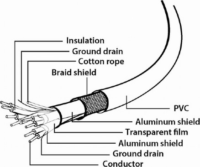 Gembird USB-C apa - USB3.0-A apa Adat- és töltőkábel 0.5m - Fehér