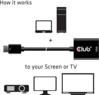 Club3D Displayport apa - D-Sub anya aktív adapter