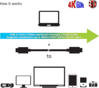 Club3D USB-C - USB-C Aktív optikai kábel 20m - Fekete