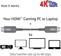 Club3D HDMI - HDMI AOC kábel 20.0m Fekete