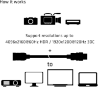 Club3D Nagy sebességű HDMI hosszabbító kábel 5.0m Fekete
