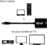 Club3D Mini Displayport apa - D-Sub anya aktív adapter