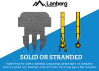 Lanberg RJ-45 csatlakozó FTP CAT5e kábelhez (20db)