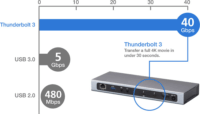 Aten UH7230 Dokkoló Thunderbolt 3 eszközökhöz