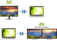 Aten UH7230 Dokkoló Thunderbolt 3 eszközökhöz