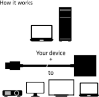 Club3D HDMI 1.4 apa - VGA anya Adapter