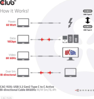 Club3D USB-C apa - USB-C apa Adat-és töltőkábel 5m - Fekete