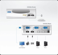 ATEN CS102U-AT VGA D-Sub 2-port KVMP Switch