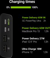 Green Cell GC PowerPlay Ultra Power Bank 26800mAh Fekete
