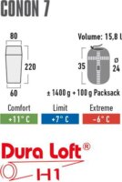 High Peak Conon 7 hálózsák - Szürke