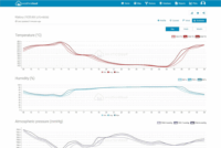 Sencor SWS 12500 WiFi időjárás-állomás