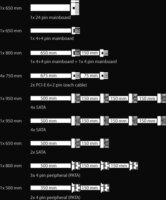 LC-Power 1000W LC1000M V2.31 80+ Gold tápegység