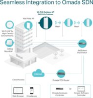 TP-Link EAP610-Outdoor AX1800 Access Point