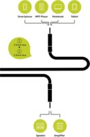 Goobay 79133 3.5mm Jack apa - 3.5mm Jack apa Kábel (5m)