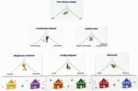 Bal jobb dilemma társasjáték