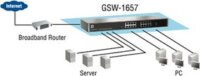 LevelOne GSW-1657 switch (10/100/1000Mbit/s, 16 port, rackbe szerelhető)