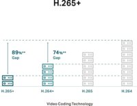 TP-Link VIGI C230 4mm IP Dome Okos kamera