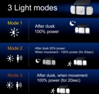 Maclean MCE615 kültéri fali LED lámpa mozgás- és szürkületérzékelő