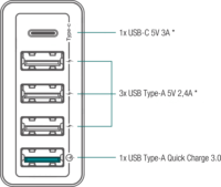 Fantec QC3-A51 USB-C / 4x USB-A Hálózati Gyorstöltő Adapter 40W - Fehér