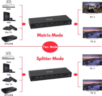 Equip 33271903 HDMI Matrix Switch (4 PC - 2 Kijelző)