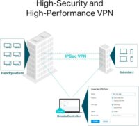 TP-Link Vigi C250 2.8mm IP Dome Okos kamera