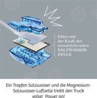 KOSMOS 620745 jövő teherautó kísérleti készlet