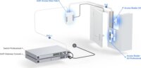 Ubiquiti UniFi Access G2 PRO Beléptető rendszer kezdőcsomag