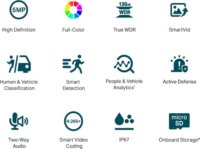 TP-Link Vigi C350 5MP 4mm IP Bullet Okos kamera
