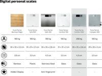 Soehnle Style Sense Comfort 600 Digitális személymérleg - Fehér