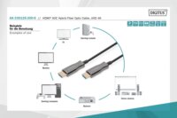 Digitus AK-330125-200-S HDMI 2.0b - HDMI 2.0b Kábel 20m - Fekete