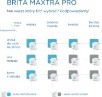 Brita Maxtra PRO Pure Performance Vízszűrő szűrőbetét 1 db