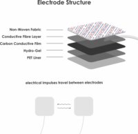TensCare Carbon Mesh Szénszálas Elektródapárna 50x50mm 4db