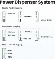 UGREEN Nexode Pro 65W GaN Travel Charger Profi Utazó Töltő Adapter