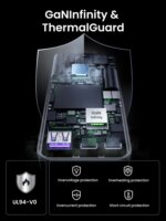 UGREEN Nexode Pro 65W GaN Travel Charger Profi Utazó Töltő Adapter