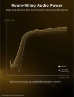 Govee H6079312 Lyra Corner LED dekorációs lámpa RGBIC beépített hangszóróval - Fekete