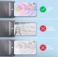 Axagon CRE-SM3T USB 2.0 Smart ID Card Kártyaolvasó