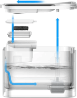 Petkit Eversweet Max Okos Automata Kisállat Itató 3L - Fehér