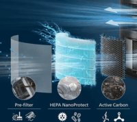 Philips FY3200/30 Eredeti HEPA és aktívszén szűrő PureProtect 3200 légtisztítóhoz