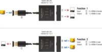 DeLock 18901 2 Portos 4K 60Hz HDMI Switch