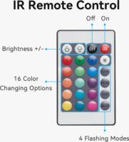 Vention PAAWJ RGB FPC LED szalag - 5m