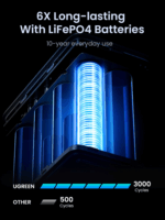 Ugreen 25286 Powerbank 2 x USB-A + 3 x Type-C / 48000mAh 300W - Szürke