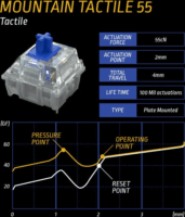 Mountain Tactile 55 Blue Switch készlet (90 db)