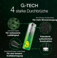 GP GPSUP15A984S40 Super Alkáli Ceruzaelem AA (40db /csomag)