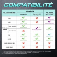 Spirit of Gamer MIC-XH1700W Bluetooth Gamer Fejhallgató Headset - Fehér / Szürke